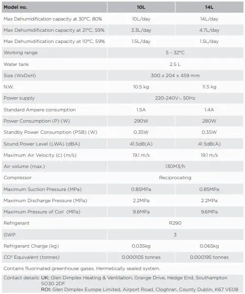 Dimplex-14L-everdri-Dehumidifier-fig-2
