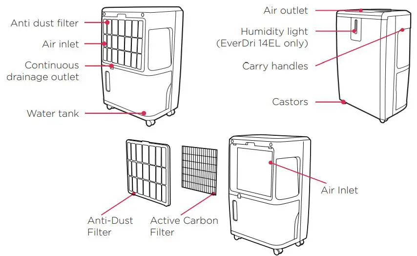 Dimplex-14L-everdri-Dehumidifier-fig-5