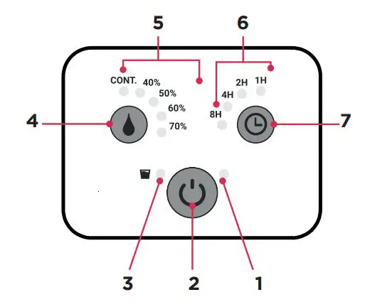 Dimplex-14L-everdri-Dehumidifier-fig-7