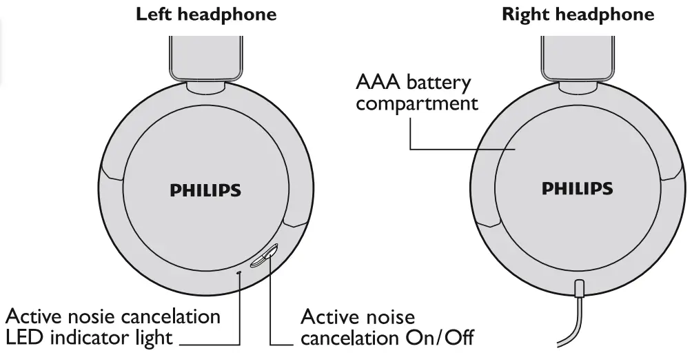 PHILIPS Active Noice Canceling Headphones - overview