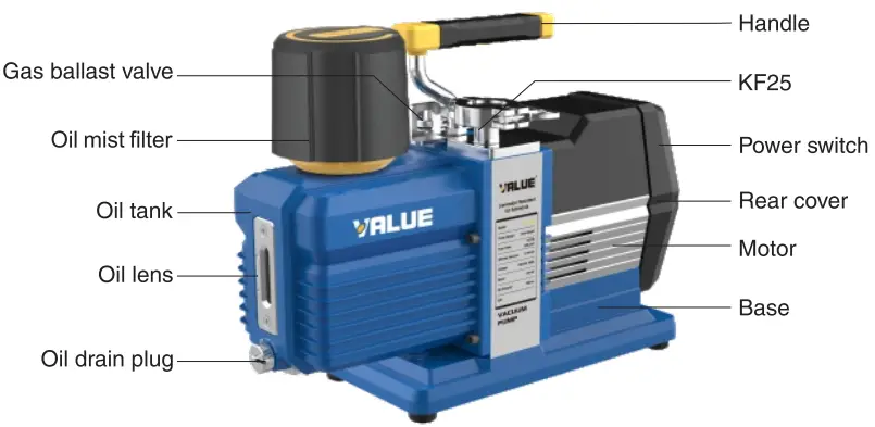 VALUE VRP-15DN Dual Stage Vacuum Pump-fig2