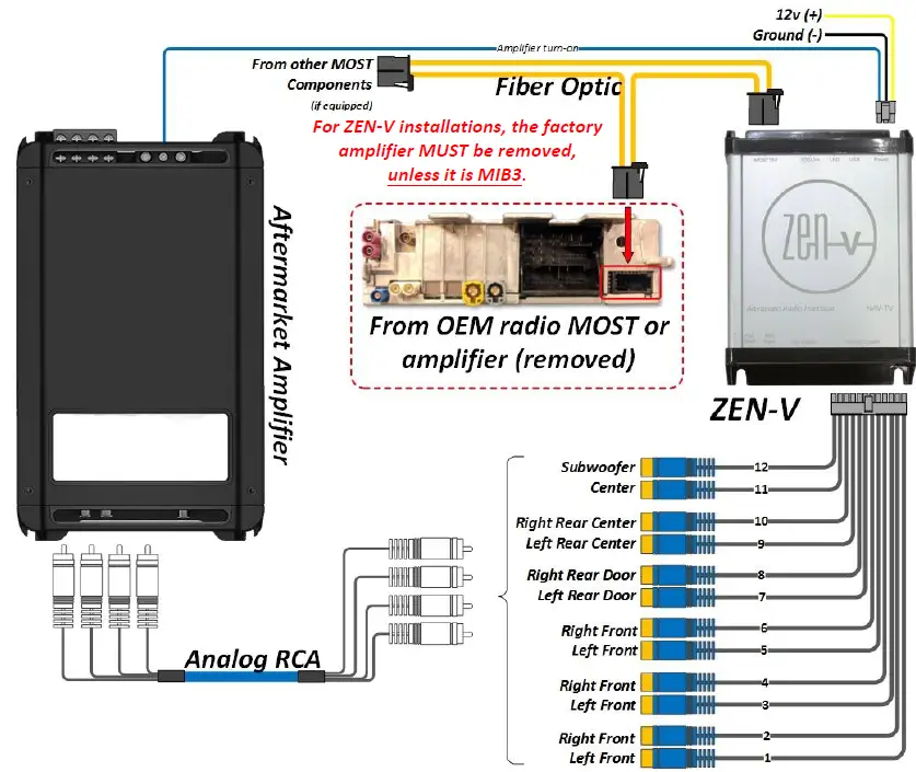 NAV-TV-KIT997-sound-processor-with-OBD-Programmer-fig-7