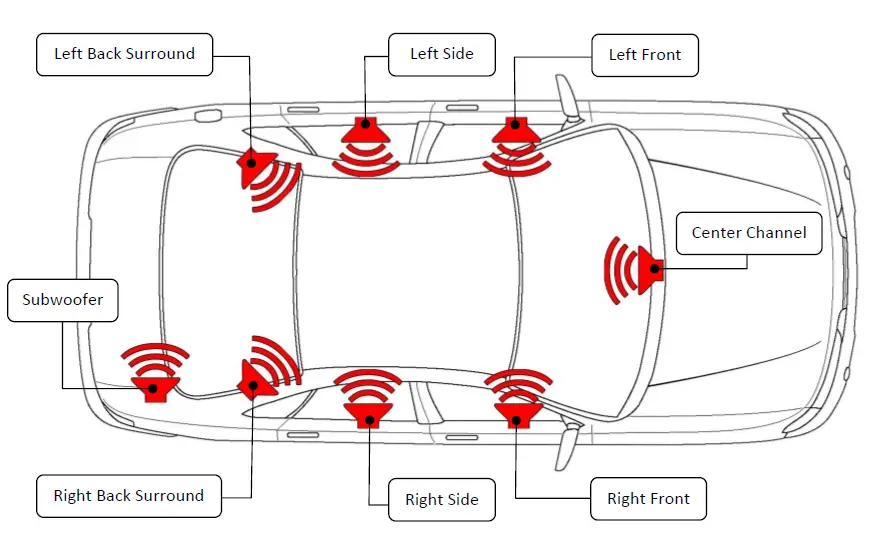 NAV-TV-KIT997-sound-processor-with-OBD-Programmer-fig-9