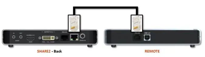 INOGENI-SHARE2-U-CAM300-Remote-fig-1