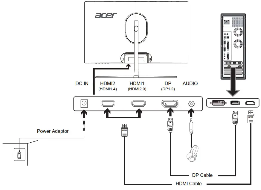 Acer LCD Monitor - electrical outlet