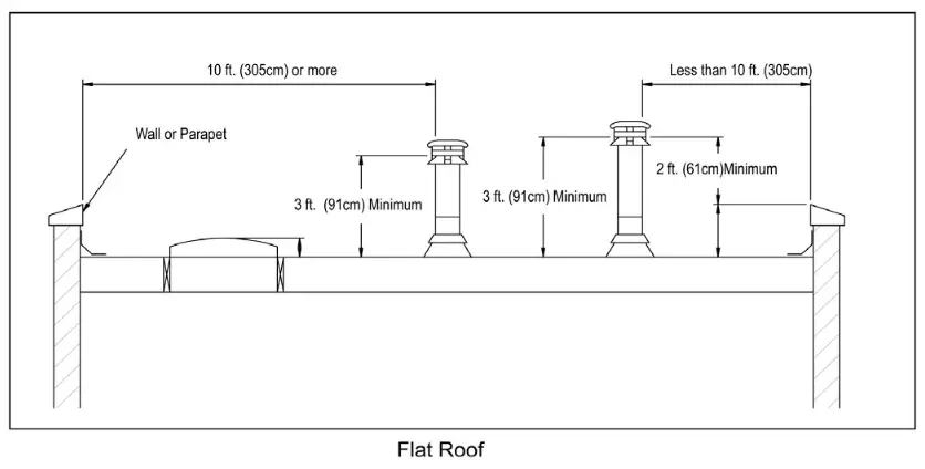 Pleasant Hearth WSL 2200 B Non Catalytic Wood Burning Stoves - fig 13
