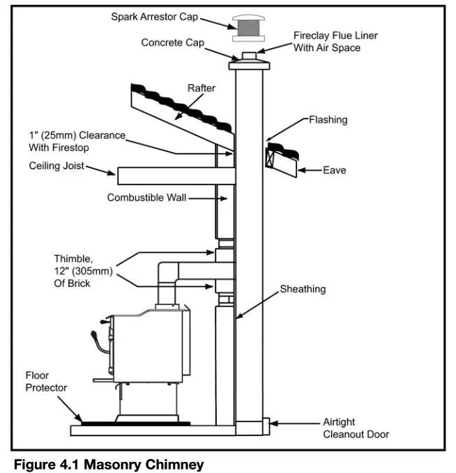Pleasant Hearth WSL 2200 B Non Catalytic Wood Burning Stoves - fig 4
