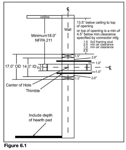 Pleasant Hearth WSL 2200 B Non Catalytic Wood Burning Stoves - fig 8