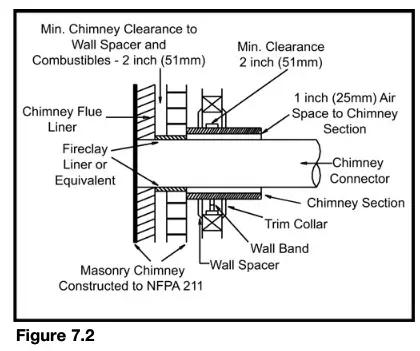 Pleasant Hearth WSL 2200 B Non Catalytic Wood Burning Stoves - fig10