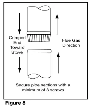 Pleasant Hearth WSL 2200 B Non Catalytic Wood Burning Stoves - fig11