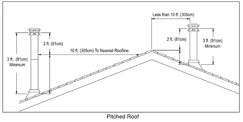 Pleasant Hearth WSL 2200 B Non Catalytic Wood Burning Stoves - fig12
