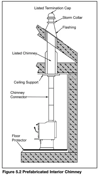 Pleasant Hearth WSL 2200 B Non Catalytic Wood Burning Stoves - fig7