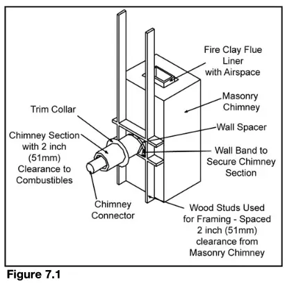 Pleasant Hearth WSL 2200 B Non Catalytic Wood Burning Stoves - fig9