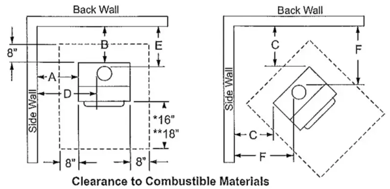 Pleasant Hearth WSL 2200 B Non Catalytic Wood Burning Stoves
