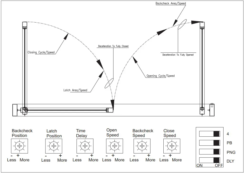 LCN 9130 Series Complete Door Closer - fig 15