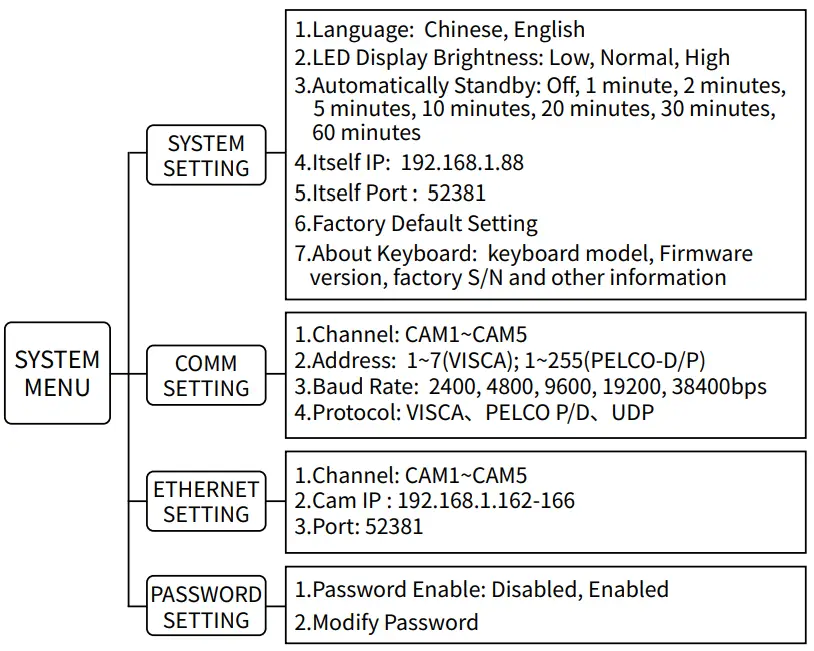 Controllers PUS-MKB10 Mini Pro PTZ Controller 14