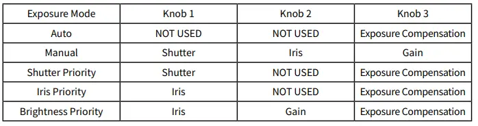 Controllers PUS-MKB10 Mini Pro PTZ Controller 3