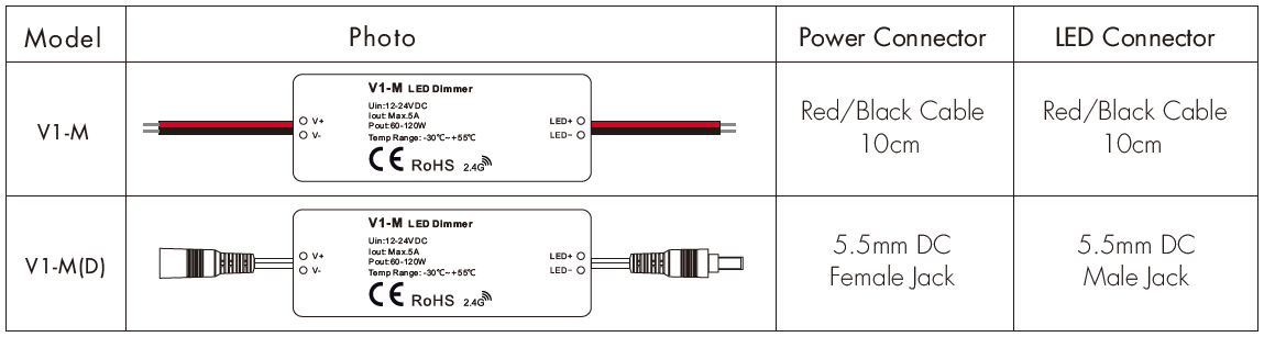 LEDLyskilder-V1-M-Single-Color-LED-Mini-RF-Controller-fig-2
