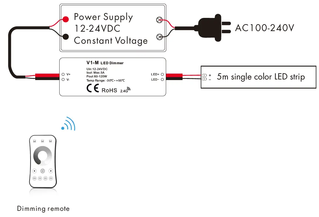 LEDLyskilder-V1-M-Single-Color-LED-Mini-RF-Controller-fig-4