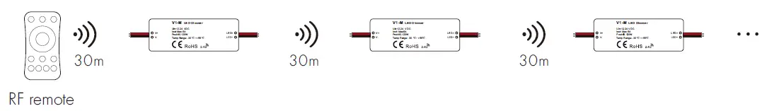 LEDLyskilder-V1-M-Single-Color-LED-Mini-RF-Controller-fig-5