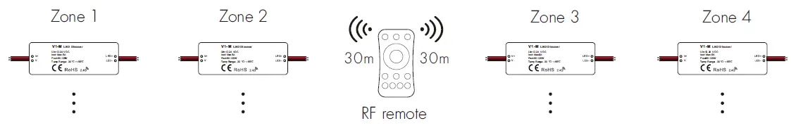 LEDLyskilder-V1-M-Single-Color-LED-Mini-RF-Controller-fig-6
