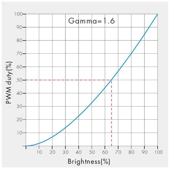 LEDLyskilder-V1-M-Single-Color-LED-Mini-RF-Controller-fig-7