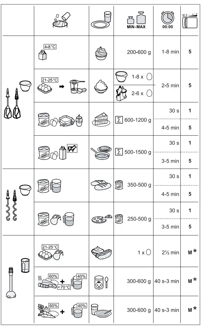 BOSCH MFQ36 Cordless Hand Mixer - Figure 7