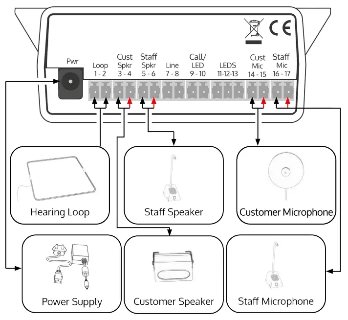 Amplifier Connections