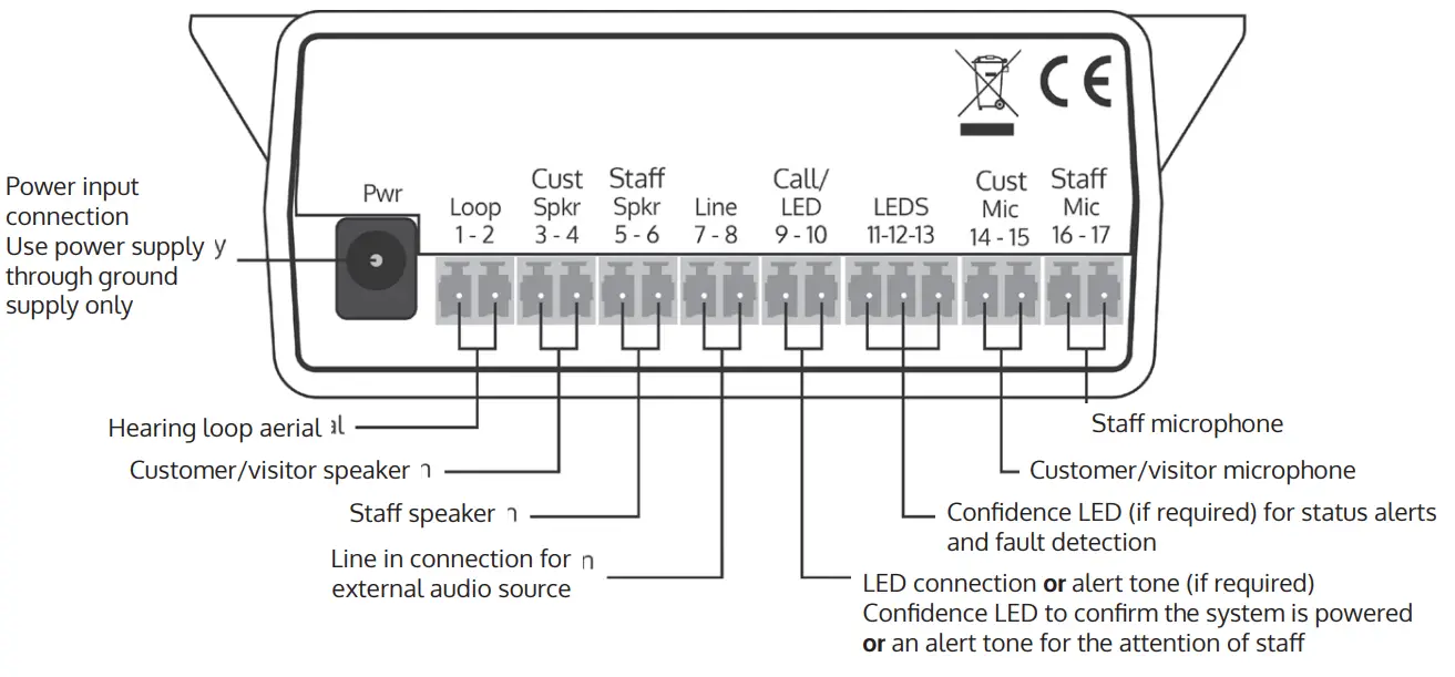 Amplifier Connections