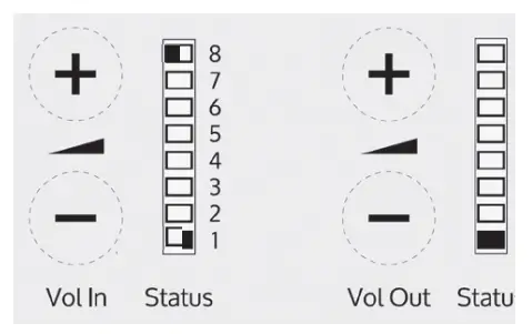 Fault Diagnosis LEDs