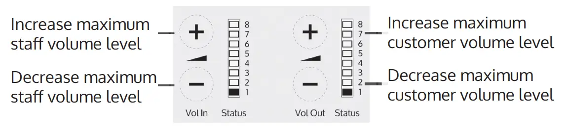 Maximum Volume Adjustment
