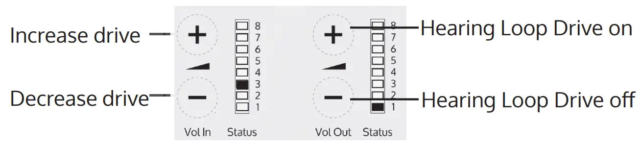 Hearing Loop Drive Adjustment