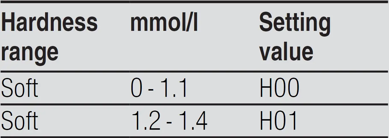 BOSCH SGS4HVI31E Dishwasher 17