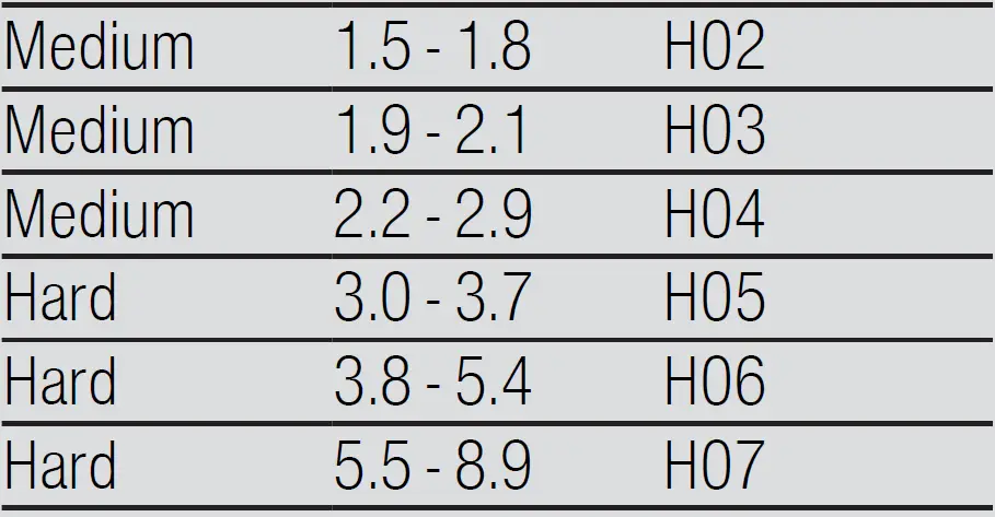 BOSCH SGS4HVI31E Dishwasher 17