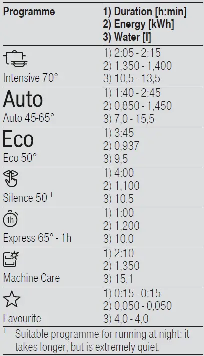 BOSCH SGS4HVI31E Dishwasher 17