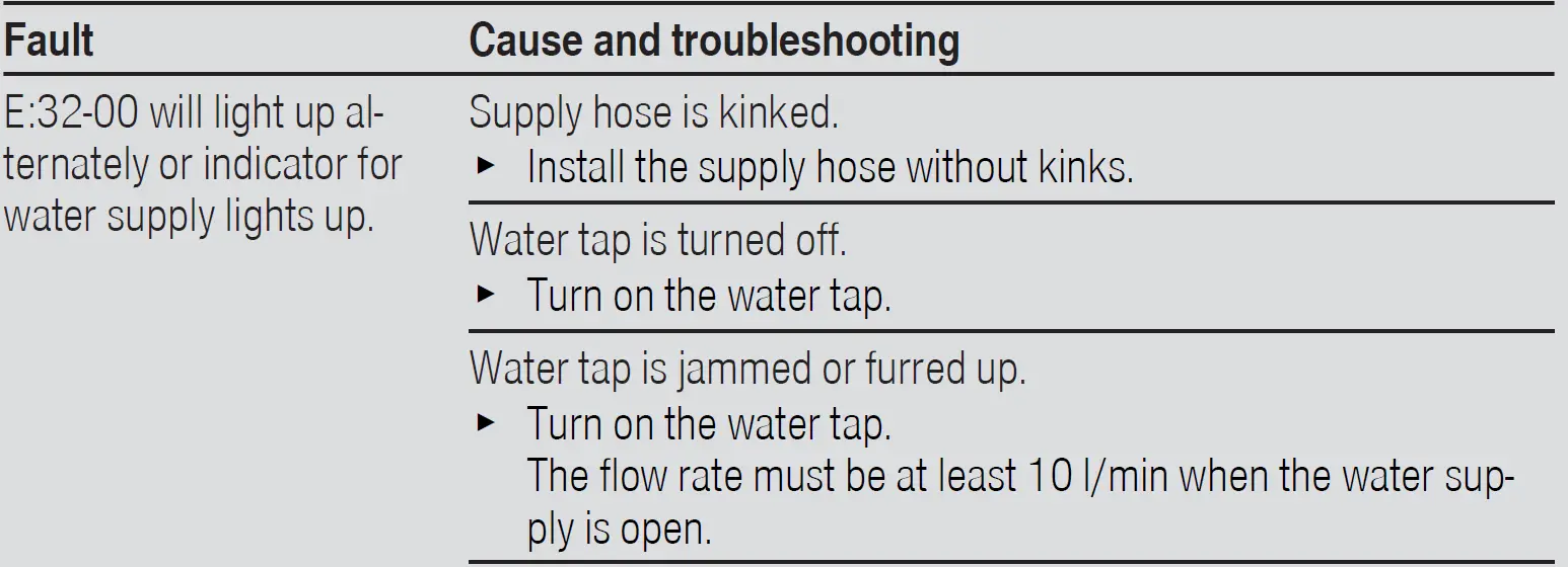 BOSCH SGS4HVI31E Dishwasher 20
