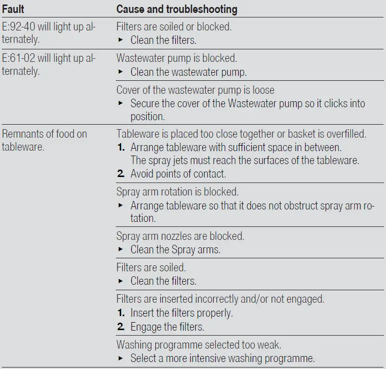 BOSCH SGS4HVI31E Dishwasher 20