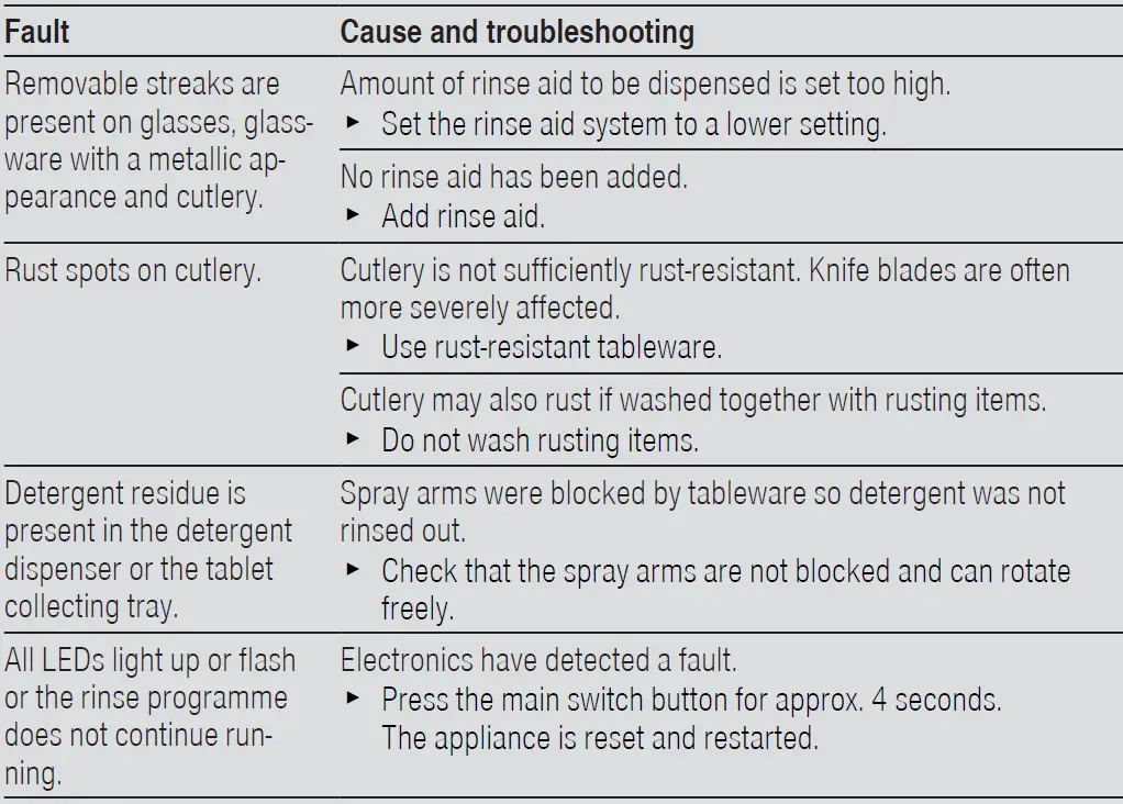 BOSCH SGS4HVI31E Dishwasher 22