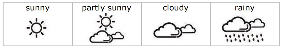 PEREL-WC220-Wireless-Indoor-and-Outdoor-Weather-Station-fig7