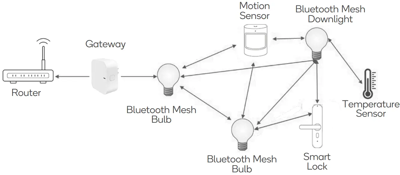kogan KBB22CWWT1A SmarterHome 10W Cool &amp Warm White Smart Bulb - Figure 8
