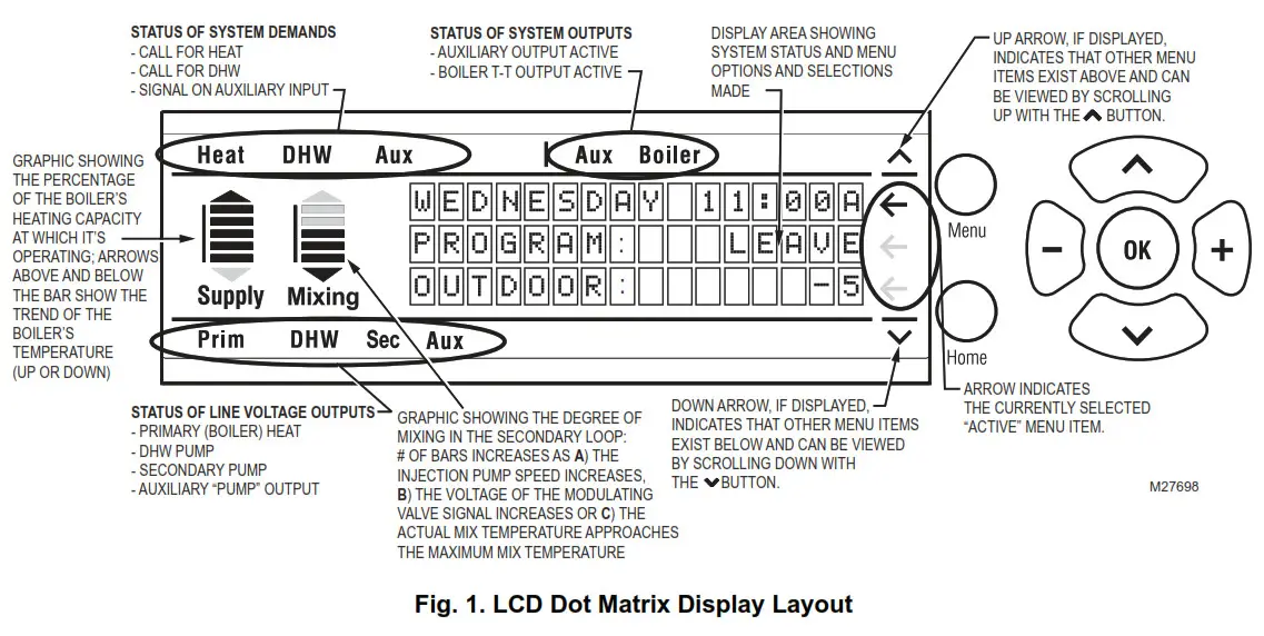 Honeywell AQUATROL Zone Synchronizing - Fig 1.0.