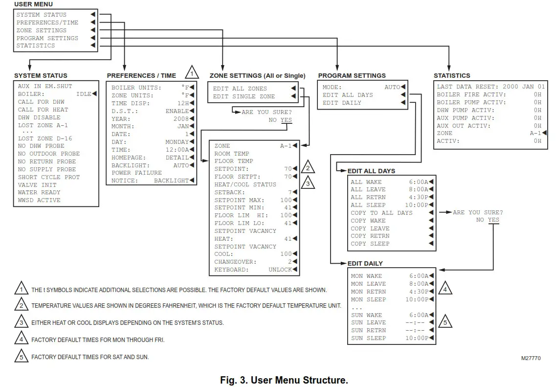 Honeywell AQUATROL Zone Synchronizing - Fig 3