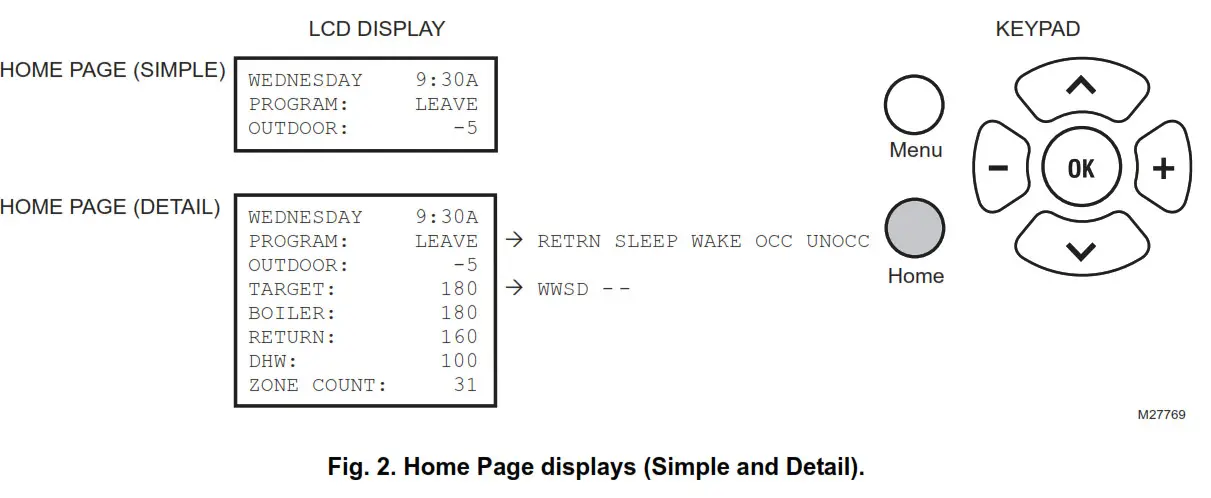 Honeywell AQUATROL Zone Synchronizing - Fig. 2