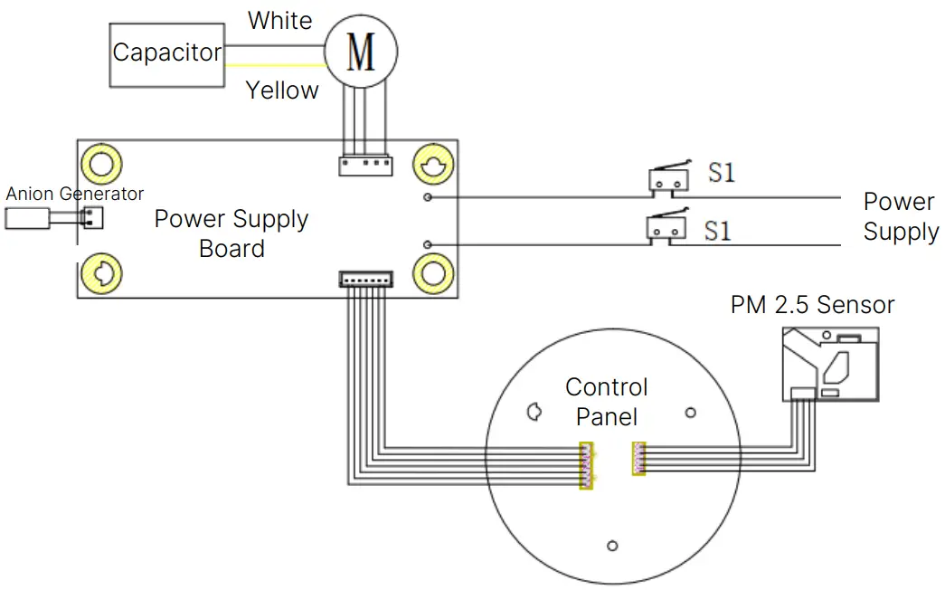 MODENA AP 2531MTHB Air Purifier - Fig 4