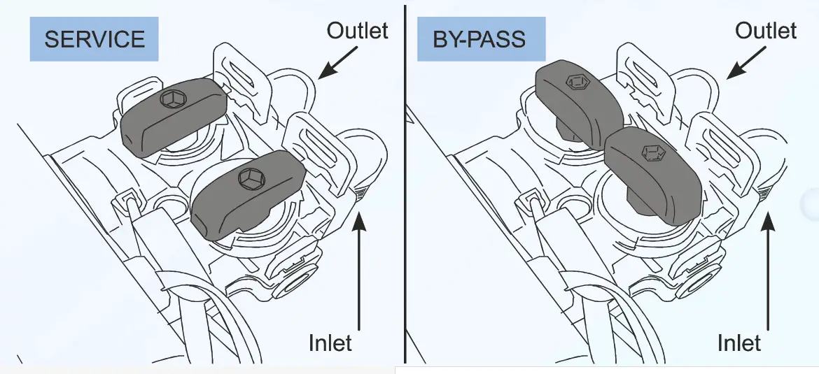 KENT Automatic Water Softener byepus