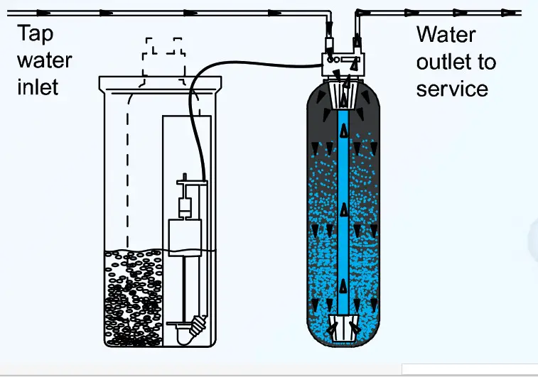 KENT Automatic Water Softener - hardness
