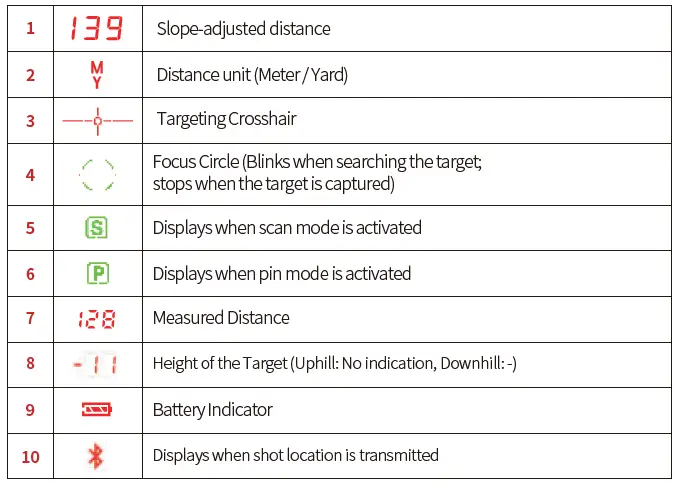 GOLFBUDDY AIM-L20 Golf Range Finder FIG (4)