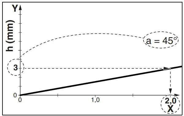 metabo KFM 15-10 F Bevelling Tool Instruction Manual - Example for a chamfer angle of 45°
