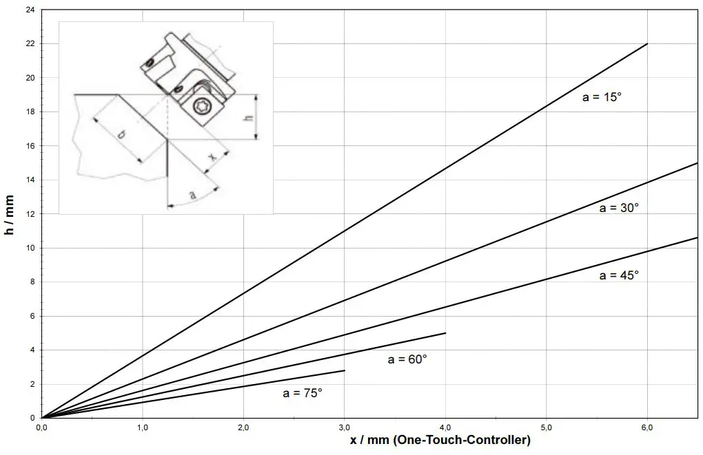 metabo KFM 15-10 F Bevelling Tool Instruction Manual - KFM 15-10 F
