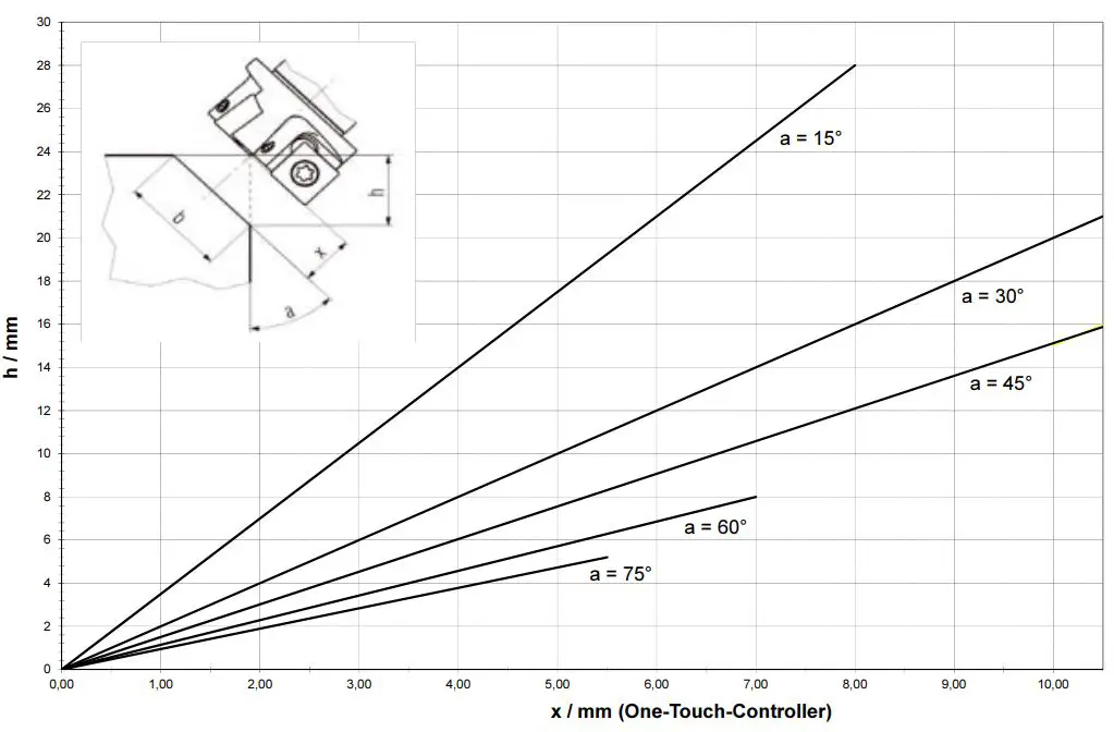 metabo KFM 15-10 F Bevelling Tool Instruction Manual - KFM 16-15 F
